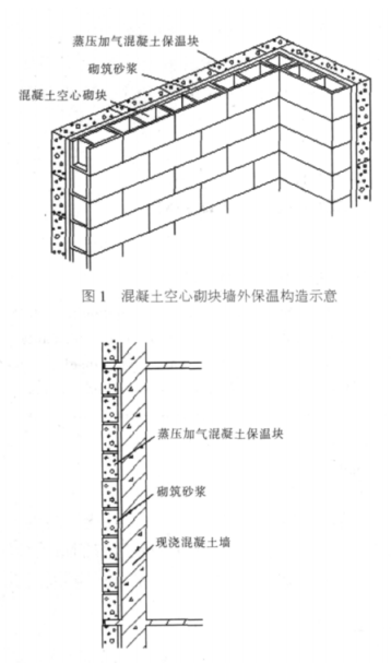 黄平蒸压加气混凝土砌块复合保温外墙性能与构造